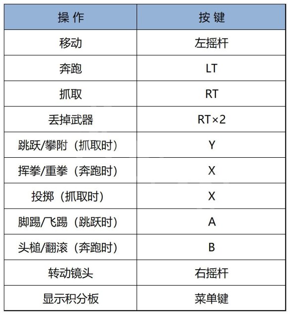 《猛兽派对》图文攻略 全流程全角色全地图全模式全皮肤【游侠攻略组】