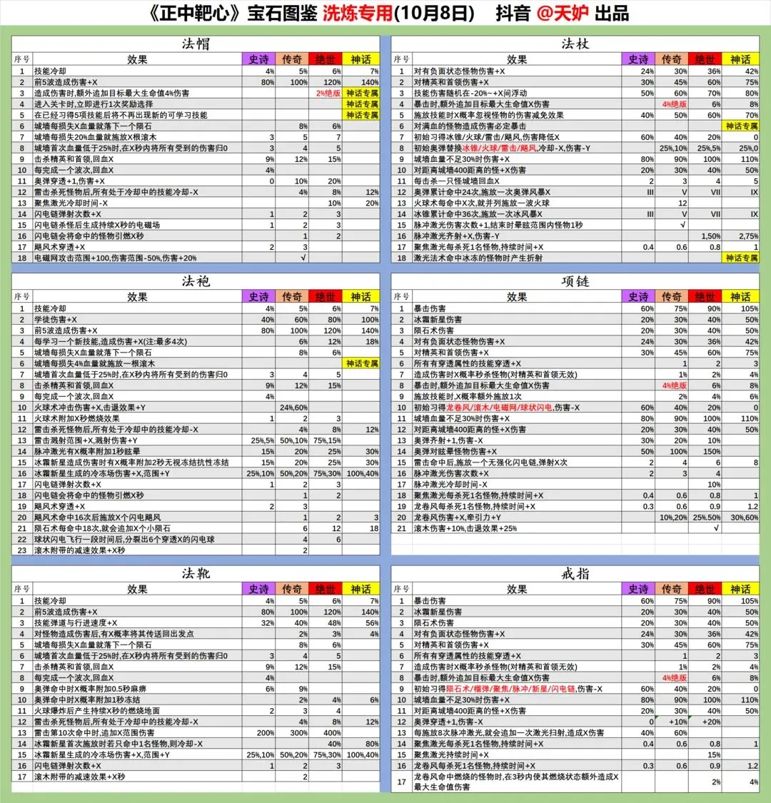 《正中靶心》法帽宝石图鉴