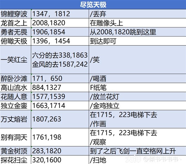 《逆水寒》说英雄卡尽览天极攻略 说英雄卡尽览天极怎么做