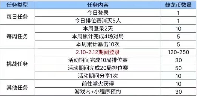 cf手游如何获取mk47鼓龙