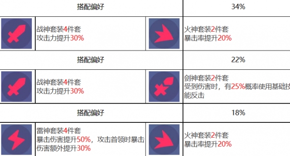 《众神派对》蚩尤姜九黎角色图鉴