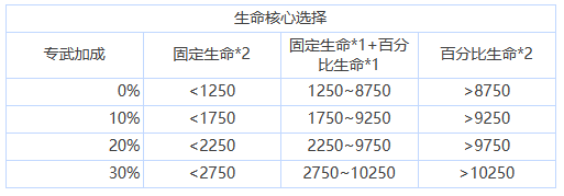 《苍雾残响》核心选择搭配推荐一览