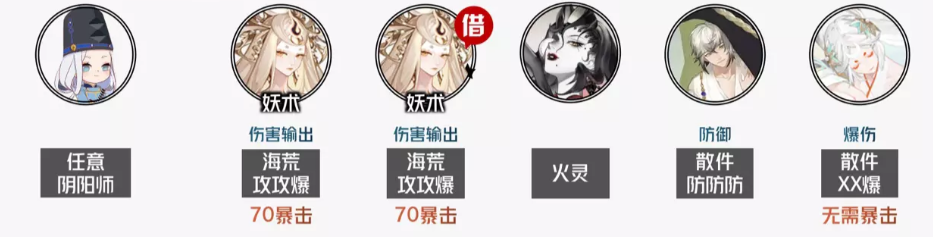 阴阳师伊邪那美活动攻略大全 神代终局伊邪那美伴生活动攻略合集