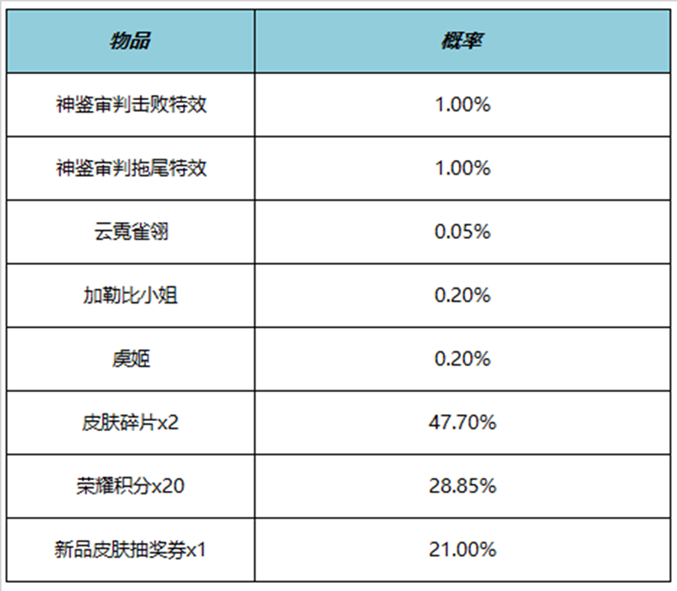 王者荣耀神鉴审判击败特效多少钱 神鉴审判击败特效价格