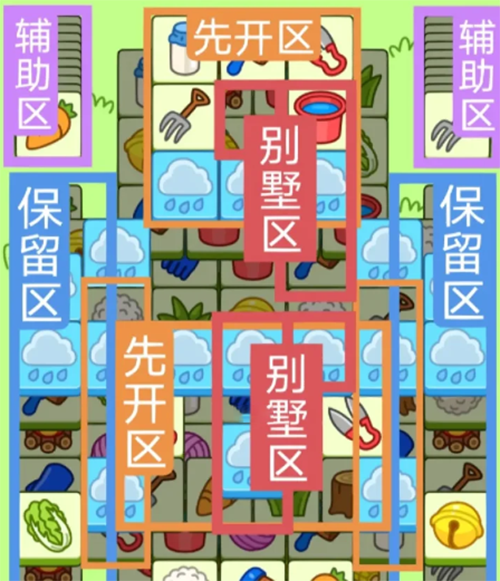 《羊了个羊》8.27关卡攻略2023
