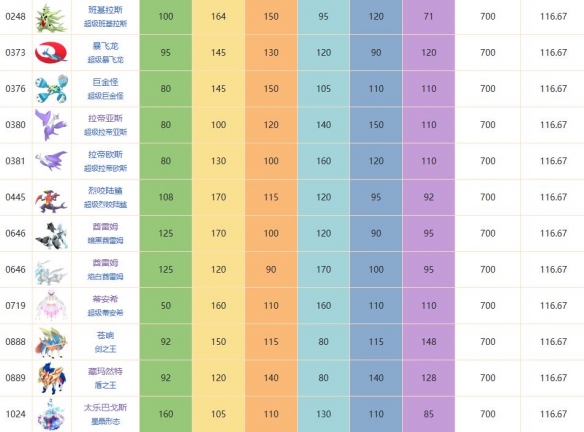 官方公认的十大最强宝可梦