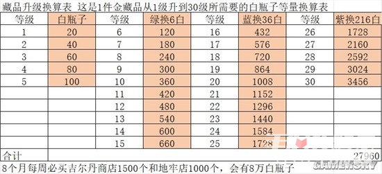 《环形战争》地牢刷图推荐