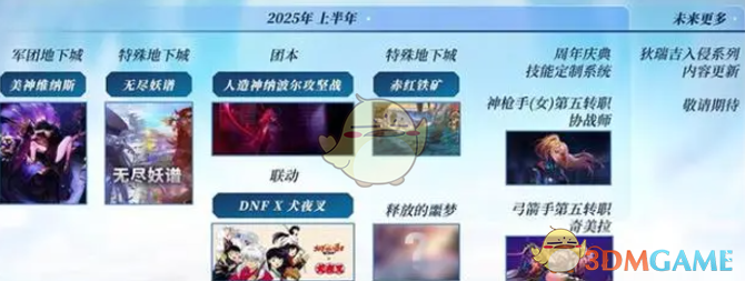 《DNF》重力之泉版本更新时间