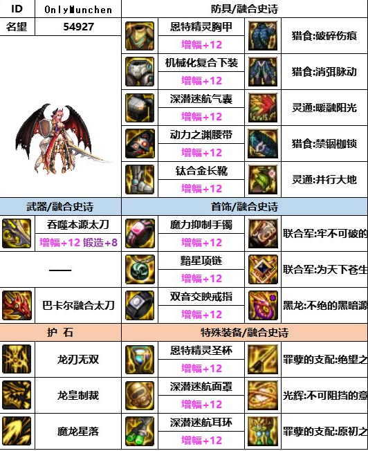 《dnf》神界版本龙骑士装备选择推荐