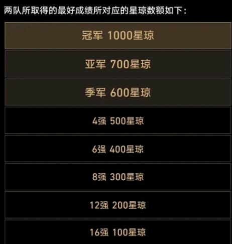 《崩坏：星穹铁道》Ti12结算奖励一览
