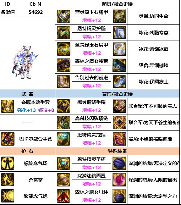 《dnf》神界版本各职业装备搭配推荐大全