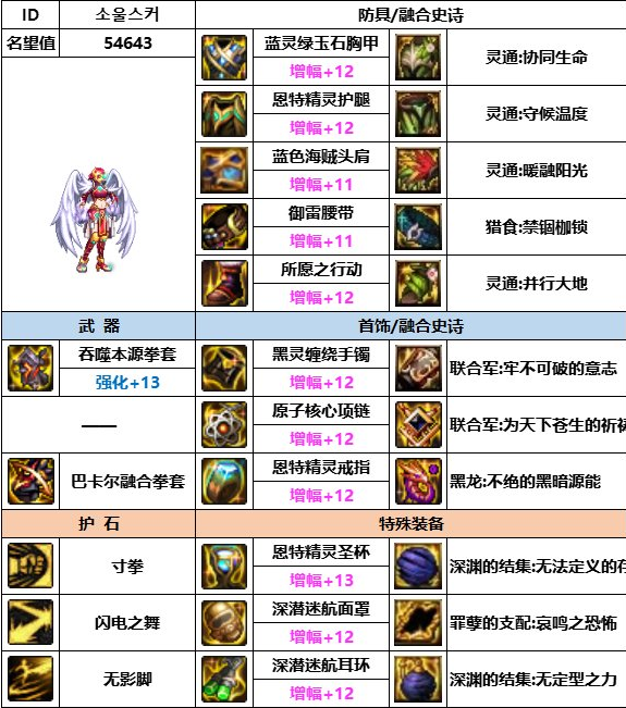 《dnf》神界版本各职业装备搭配推荐大全