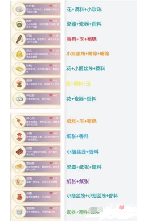 《盛世芳华》甄嬛传礼物合成攻略大全
